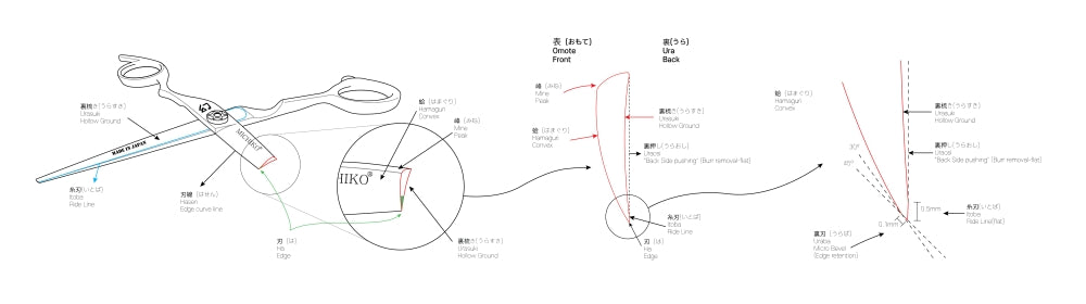 Detailed diagram of hairdressing shear parts with Japanese and English labels, including blade, handle, pivot, finger rest, and tension screw.