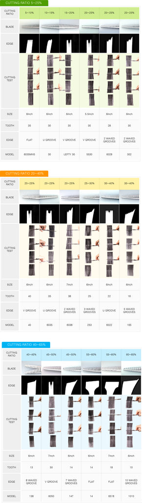 The Difference Between Thinning Shears and Texturizing Shears