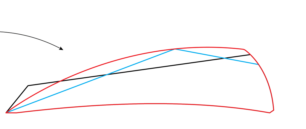 Convex vs. Beveled Blades: Which Shear is Right for You?