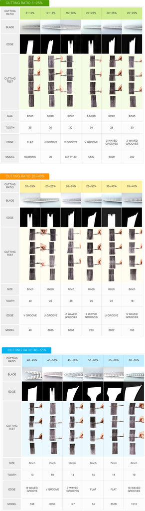 The Difference Between Thinning Shears and Texturizing Shears