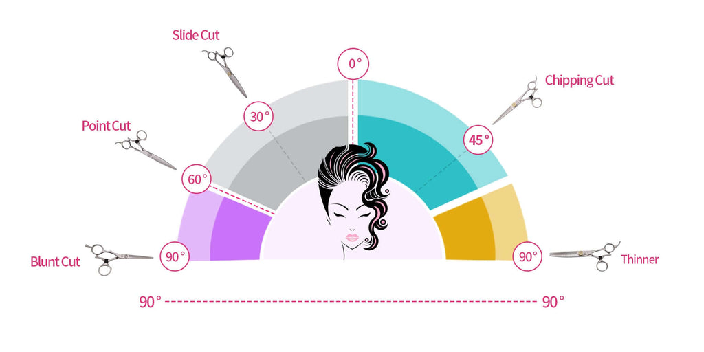 Why Ergonomics Matter in Hair Shears