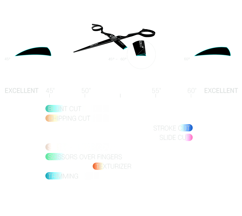 Description of scissor blade angles for each cutting purpose