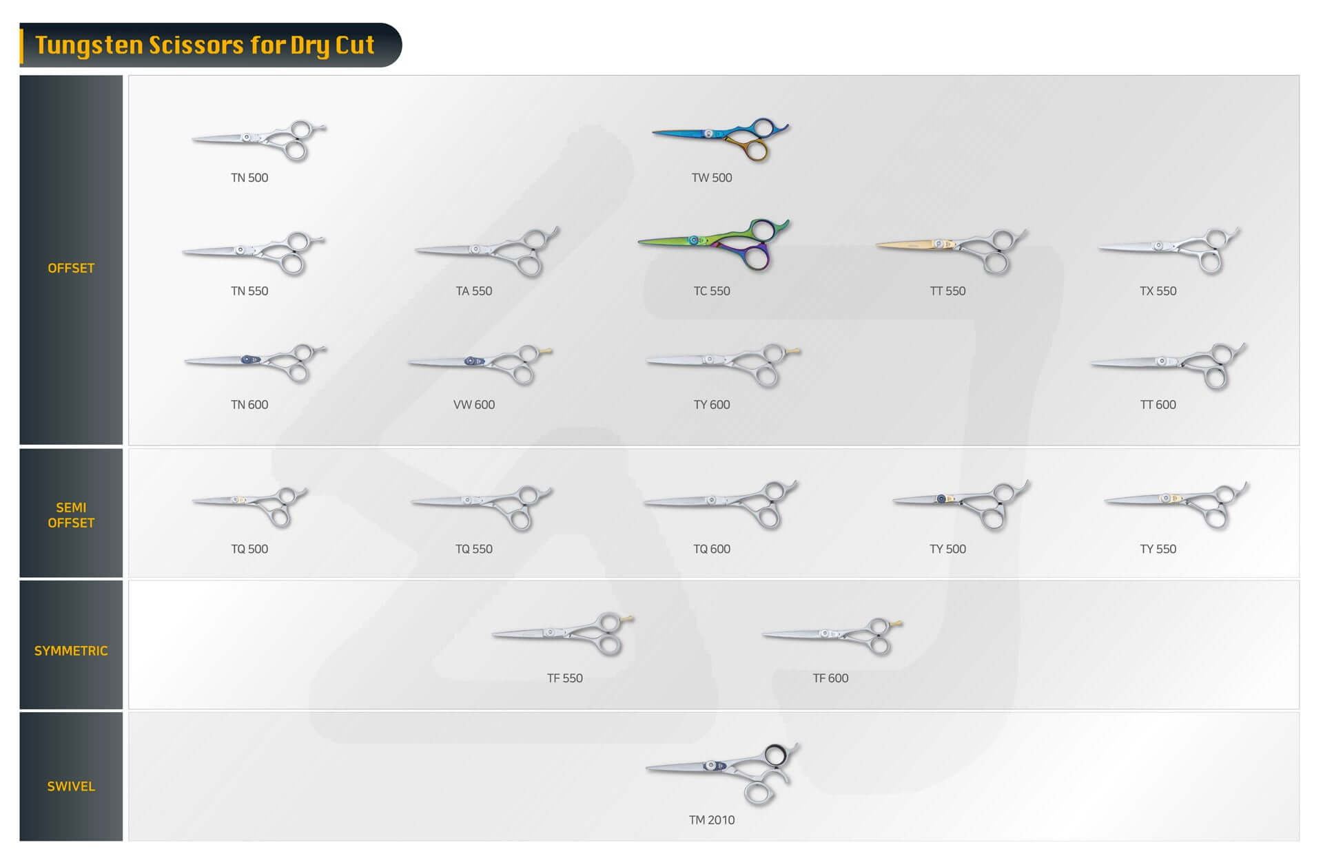 Hairdressing scissors with blades made of tungsten