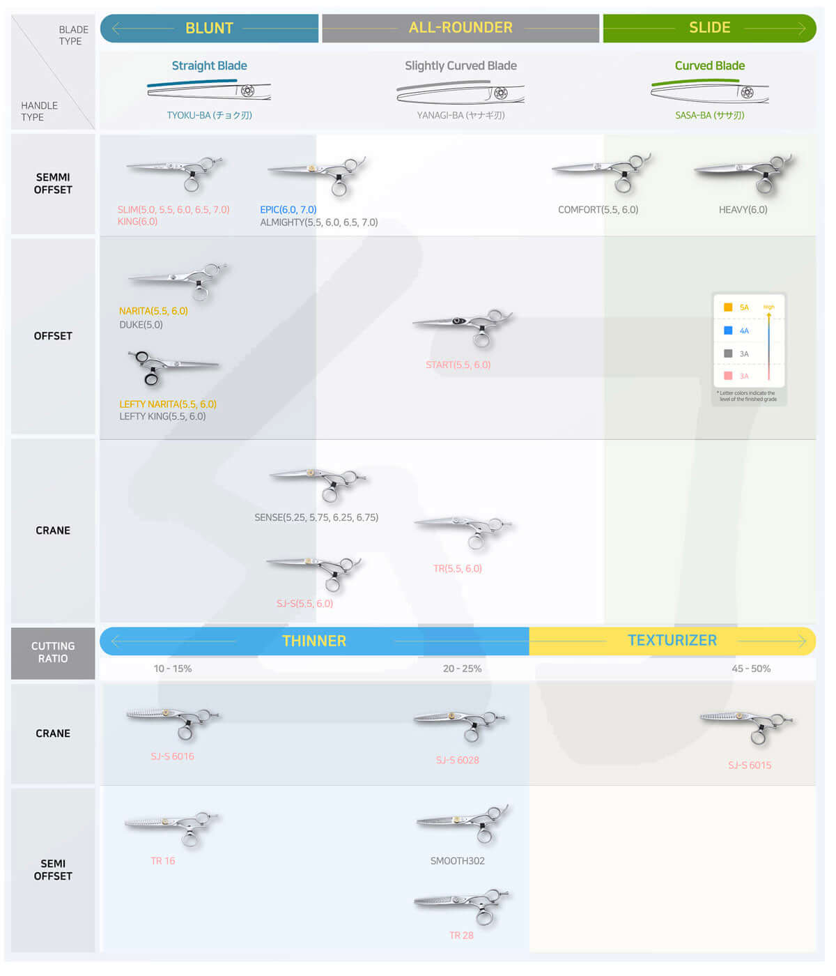 Hairdressing scissors whose thumb ring and main body are connected with special flexible rubber.