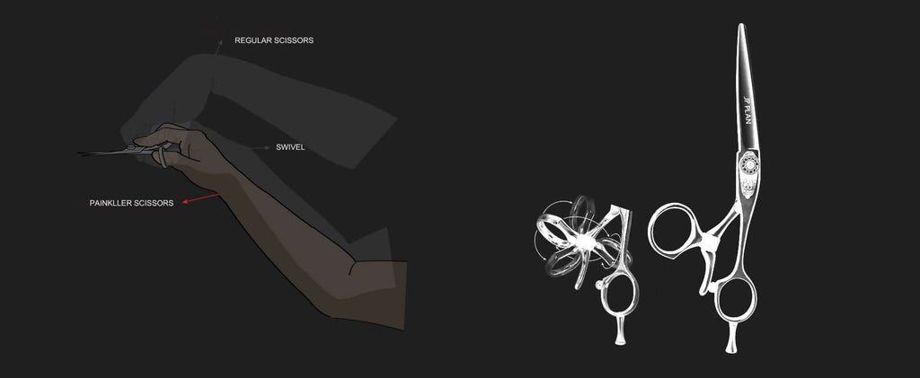 Illustration showing the Painkiller shear with its thumb ring naturally rotating, and a hand held high while cutting hair with the Painkiller shear.