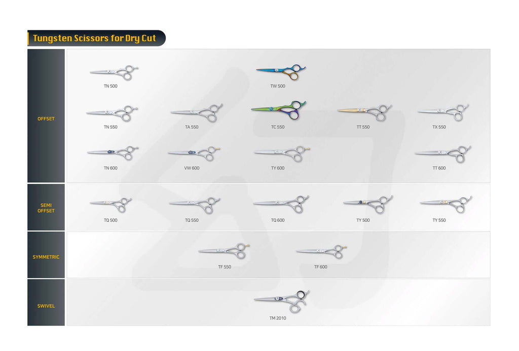 Chart displaying different types of Tungsten shears for dry cutting.